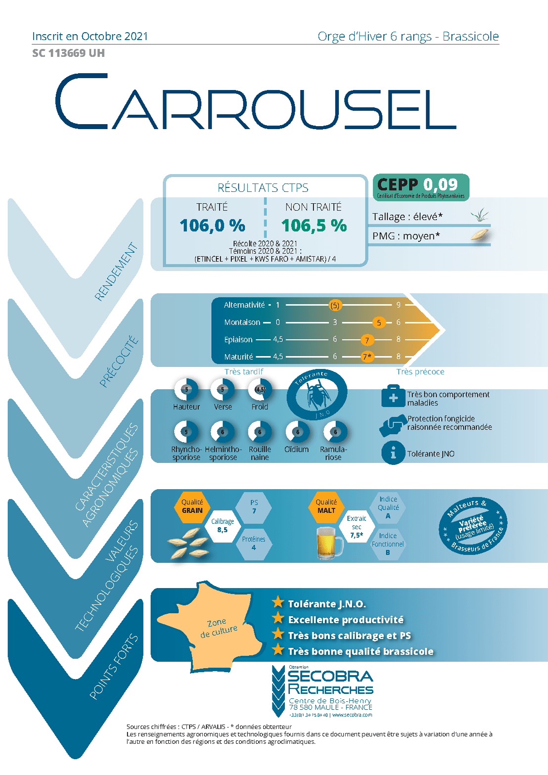 Carrousel - Orge d’Hiver 6 rangs - Brassicole