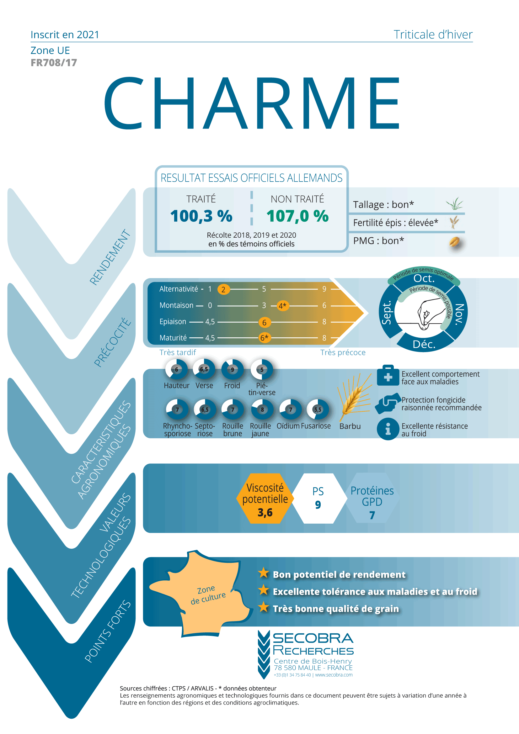 CHARME - Triticale d’hiver