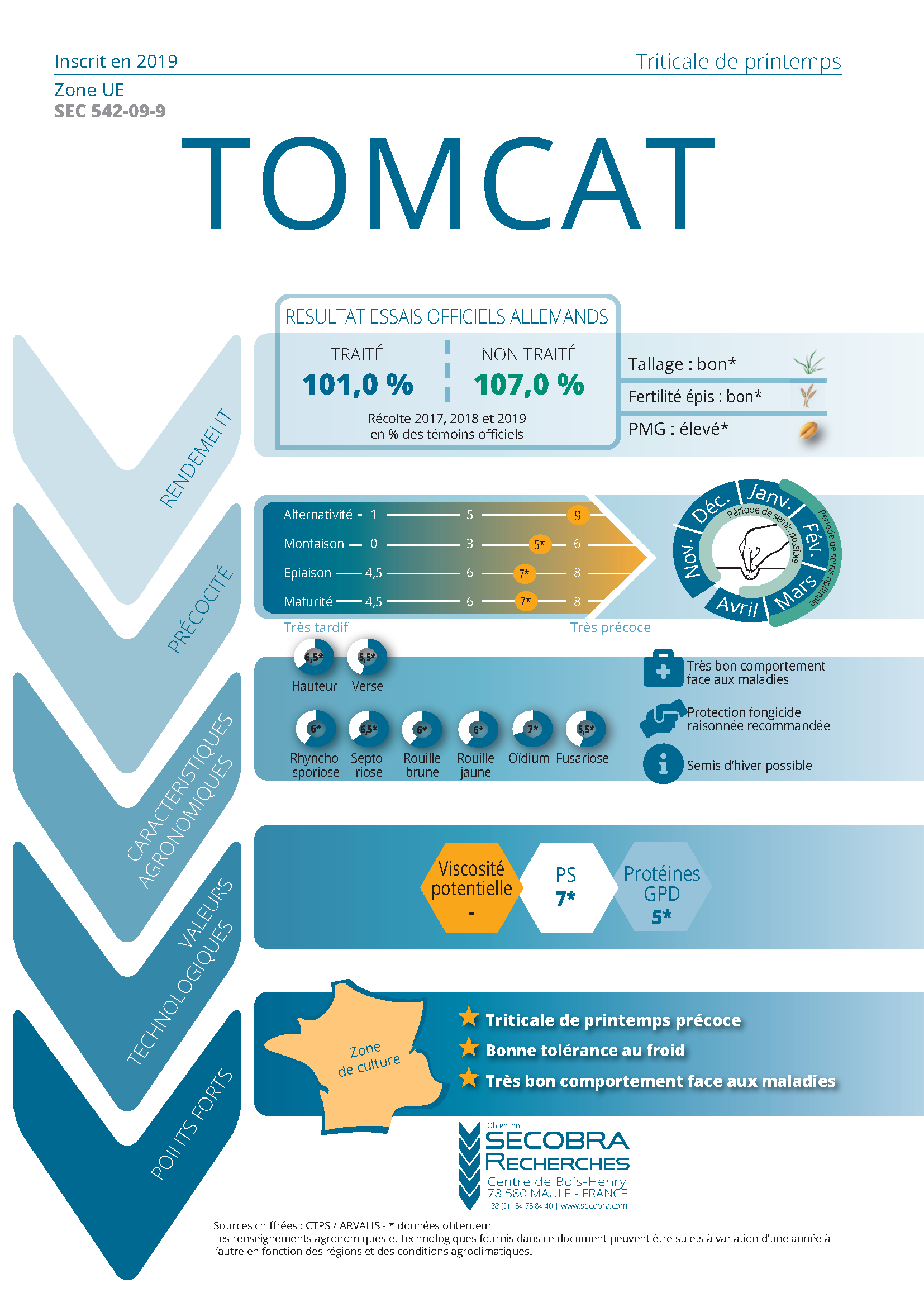 TOMCAT - Triticale de printemps