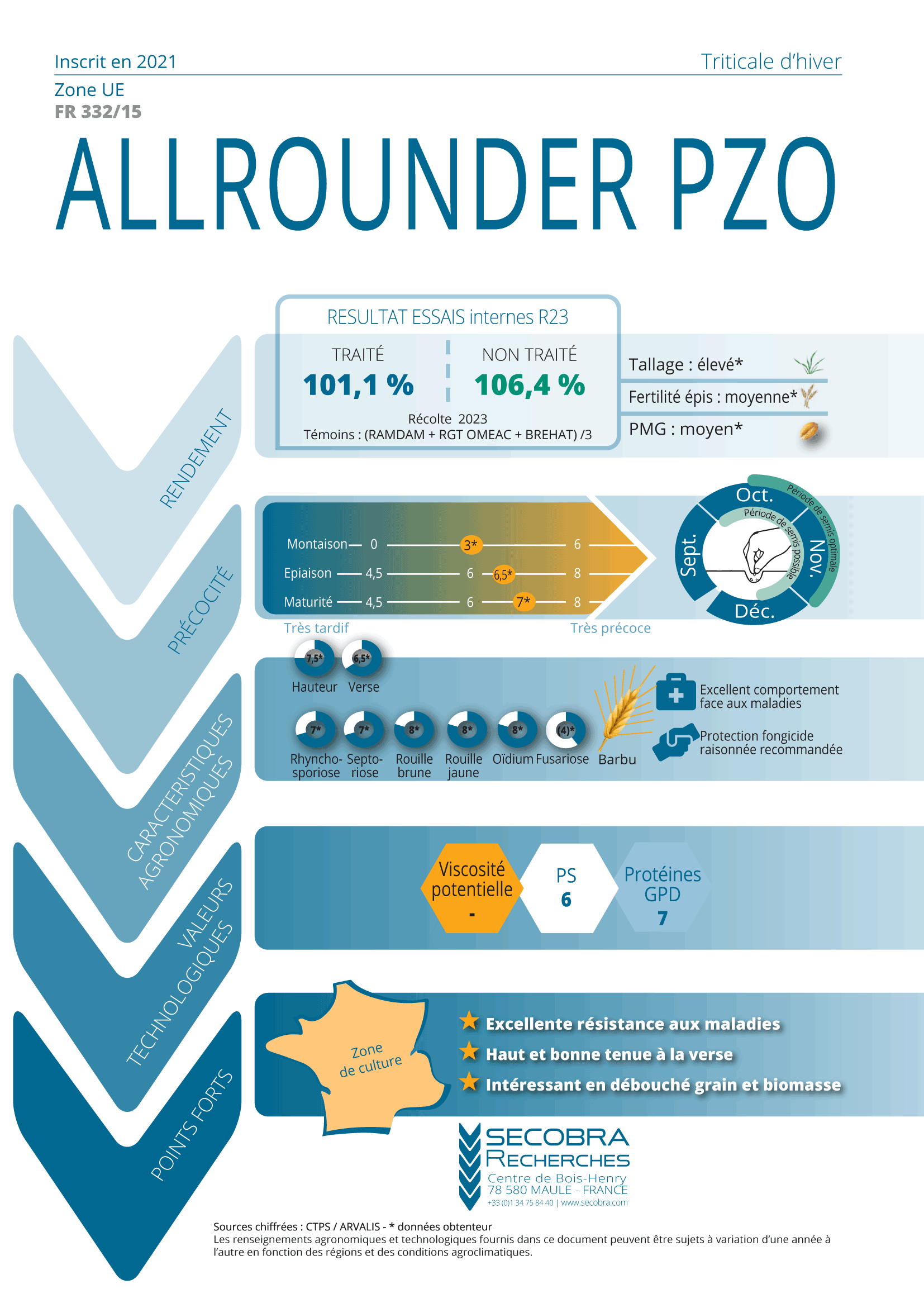 ALLROUNDER PZO - Triticale d’hiver