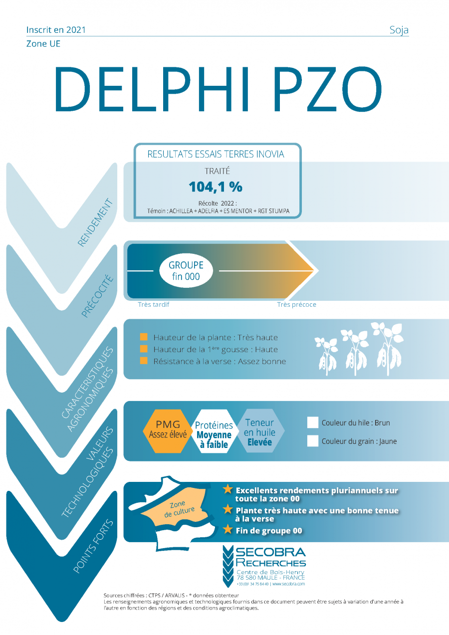 DELPHI PZO - Soja