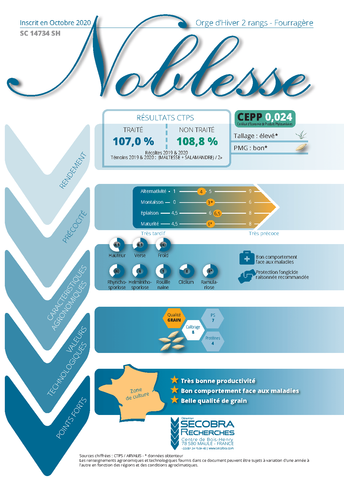 Noblesse - Orge d’hiver | 2 rangs | Fourragère