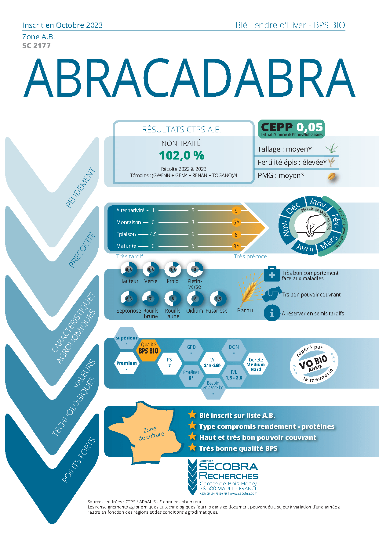 Abracadabra - Blé Tendre d’Hiver - BPS BIO