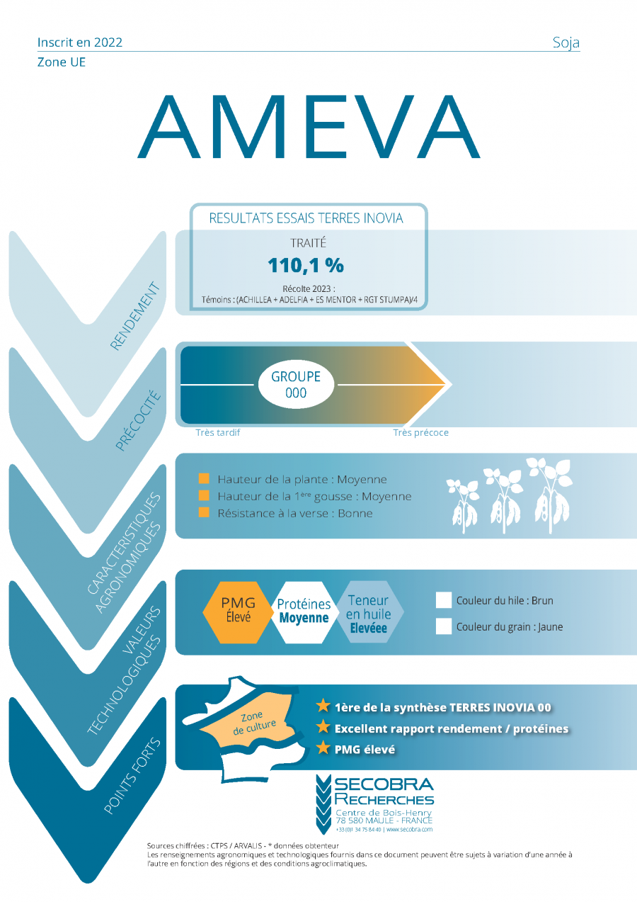 AMEVA - Soja