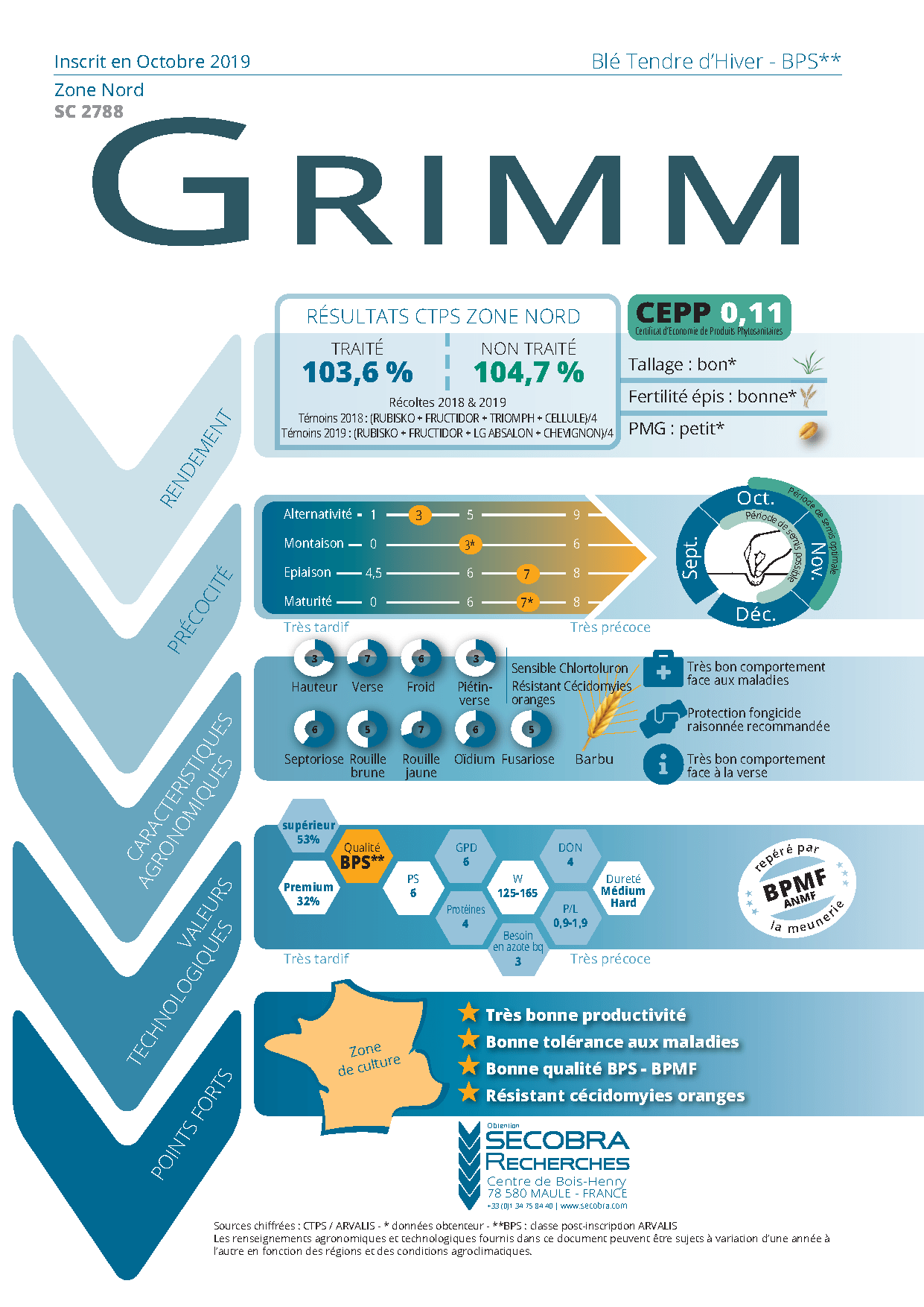 Grimm - Blé Tendre d’Hiver - BPS