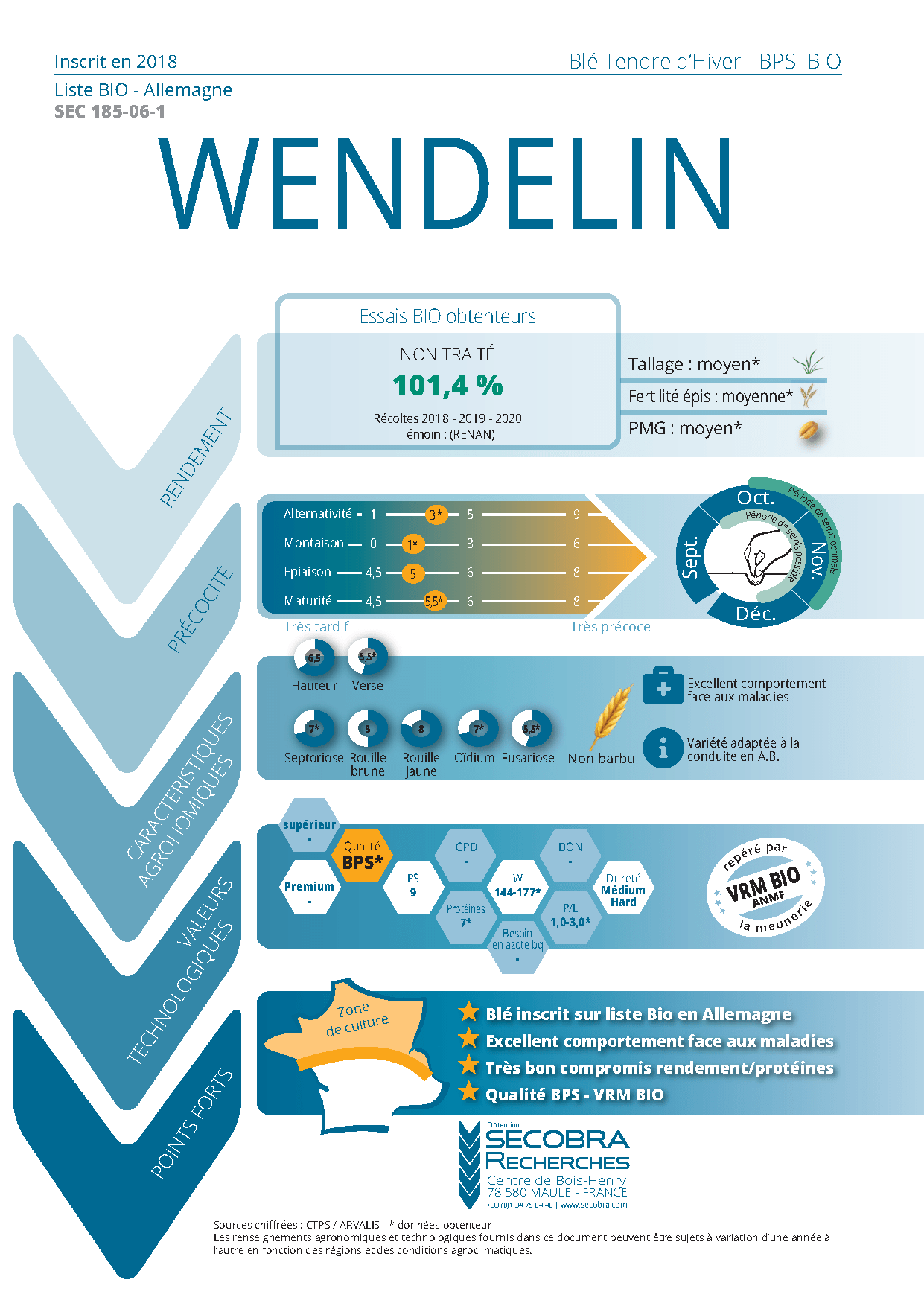 Wendelin - Blé Tendre d’Hiver - BPS BIO