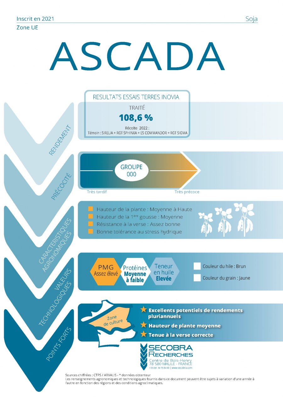 ASCADA - Soja